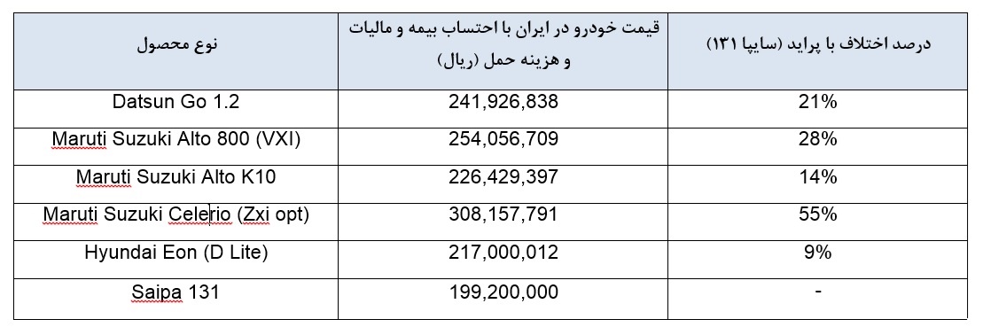 مقایسه پراید